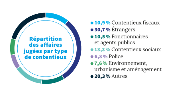 Bilan année 2017